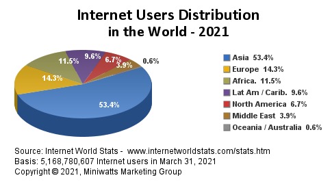 fonte: www.internetworldstats.com
